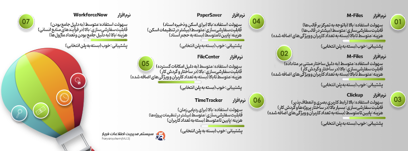 معرفی 6 نرم افزار پرسنلی رایگان + لینک دانلود 1 مقایسه انواع نرم فزار مدیریت پرسنلی