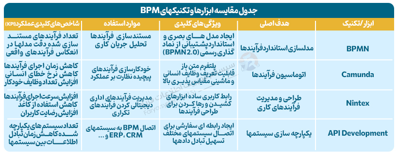 راهنمای جامع غلبه بر موانع پنهان در پیادهسازی BPM 2 01 10