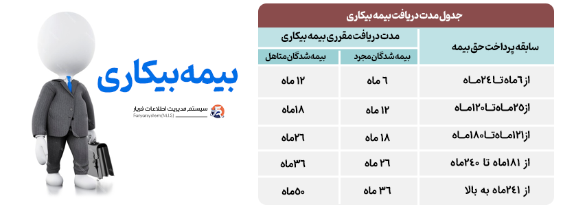 بیمه بیکاری 1403و 1404 | صفر تا صد هرآنچه درباره بیمه بیکاری باید بدانید؟ 4 unemployment insurance 1403